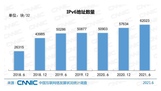 Ї(gu)(lin)W(wng)ռ_(d)71.6%x(lin)W(wng)I(y)|(zh)˲